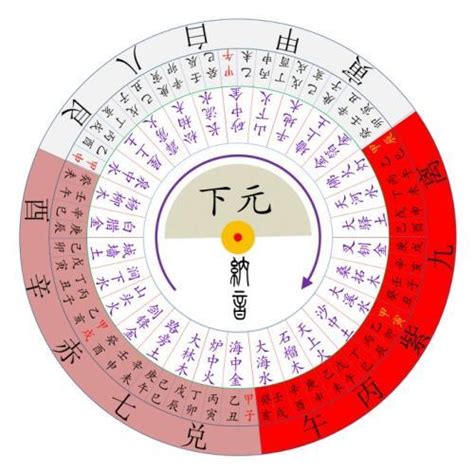 九運盤|九運玄空飛星星盤。九運九宮飛星二十四山星圖「九運。